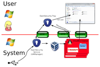 OpenSecurity Secure USB OpenSecurity Secure USB