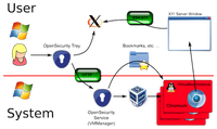 OpenSecurity Secure Web Browsing OpenSecurity Secure Web Browsing